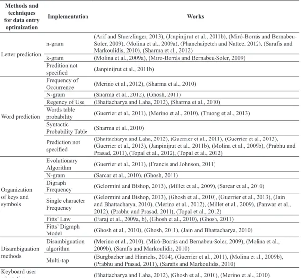 Table 2. Papers related to optimization categories.
