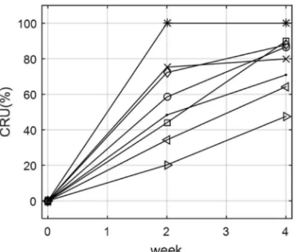 Figure 5 shows the averaged values of the curves  shown in Figures 3 and 4, to facilitate a comparison