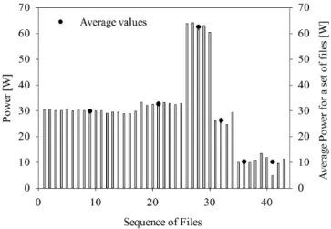 Figure 10 shows that the performance of the FFT  depends only on the input signal’s length and that the  length of 2 n  samples does not make the FFT faster,  as expected, but very close to Group A