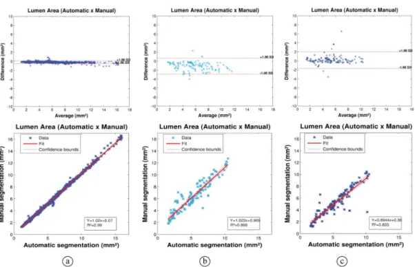Table 1. Evaluation metrics of the automatic algorithm using the manual segmentation as reference.