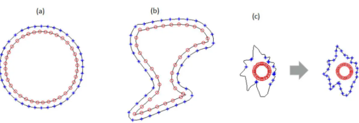 Figure 3. Point detection approach in the border of image  I t