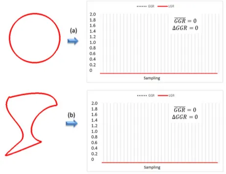 Figure 5A presents the same phantom lesions  used in Figure 4, but in this case both lesions show  the same growth along the border