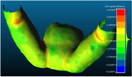 Figure 6. Topographic map generated with the CloudCompare software after comparison between the meshes from photogrammetry and  laser scanning