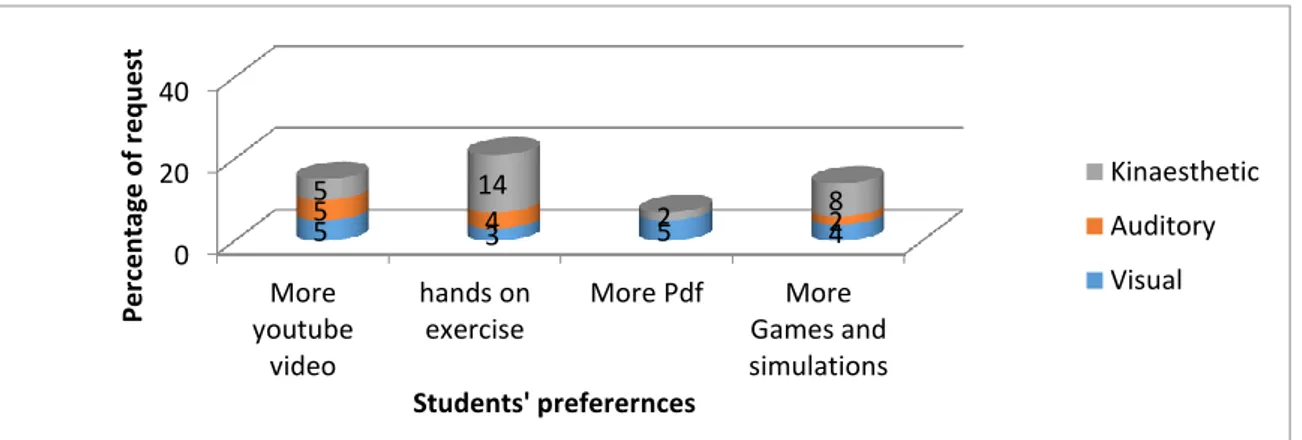 Figure 2. Research approach. 