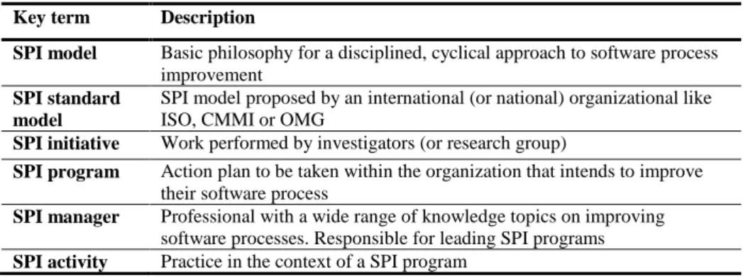 Table 1. List of key terms  Key term  Description 