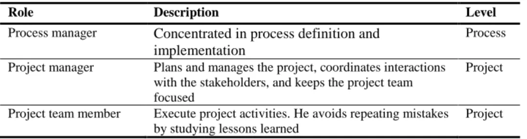 Table 3. List of main roles considered in ProPAM 