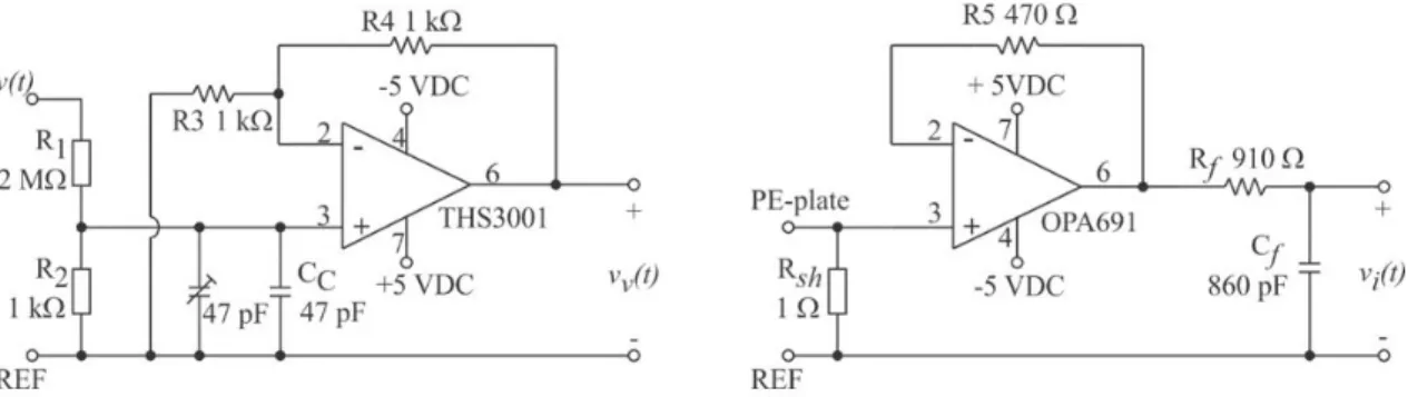 Figure 3. Voltage reader circuit on the left and current reader circuit on the right. REF is the reference point of probes, v(t) is the output voltage,  PE-plate is the passive electrode, v v (t) and v i (t) are the voltage and current readers respectively