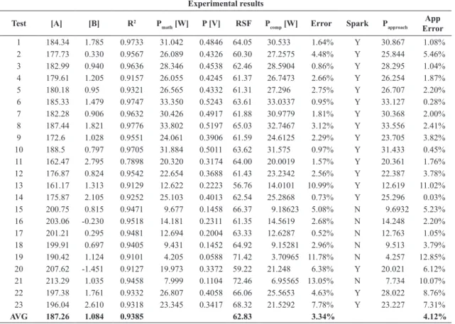Table 1. Experimental results.