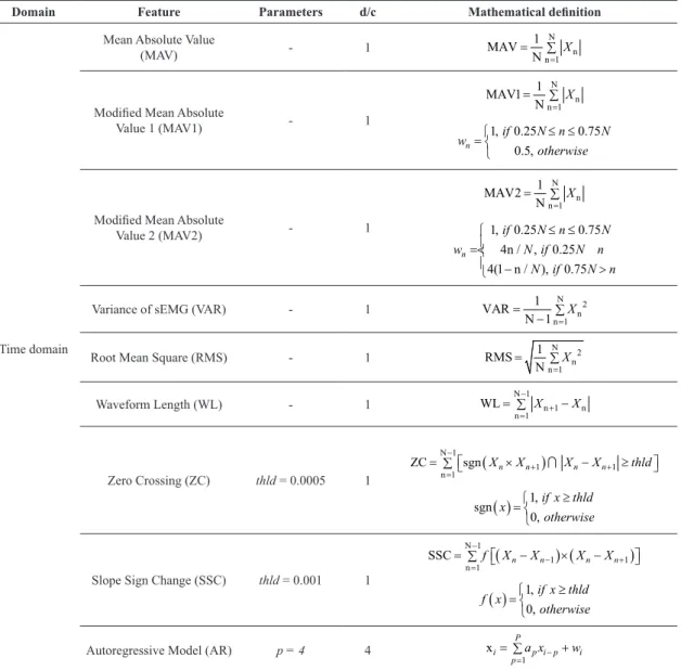 Table 3. Mathematical deinition of features selected for this study, split in groups according its domain