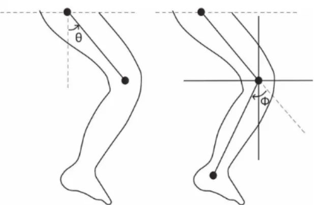 Figure 1. Marker placing.