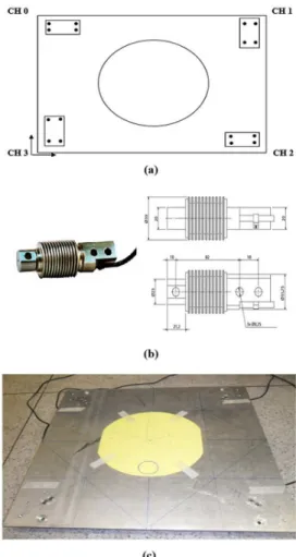 Figure 1. Proposed low-cost force platform with the four load cells (a) and  their respective dimensions (mm) and geometry (b); (c) tested gauge  ixed on the top of the force platform.