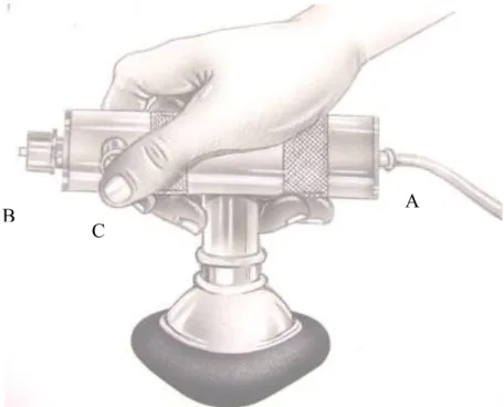 Figura  1  –  o  CFR,  o  ponto  A  é  o  local  de  inserção  da  mangueira  com  gases  aferentes,  o  ponto  B  corresponde  à  válvula  reguladora  do  pico  de  pressão  inspiratória  e  o  ponto  C  corresponde  à  válvula  exalatória,  que  permite 