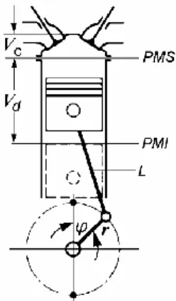 Figura 2 - Diagrama esquemático de um motor de combustão interna de 4 tempos, (Adier,  1993)