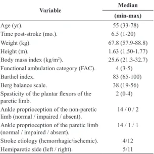 Table 1. Clinical characteristics of the participants (n=16).