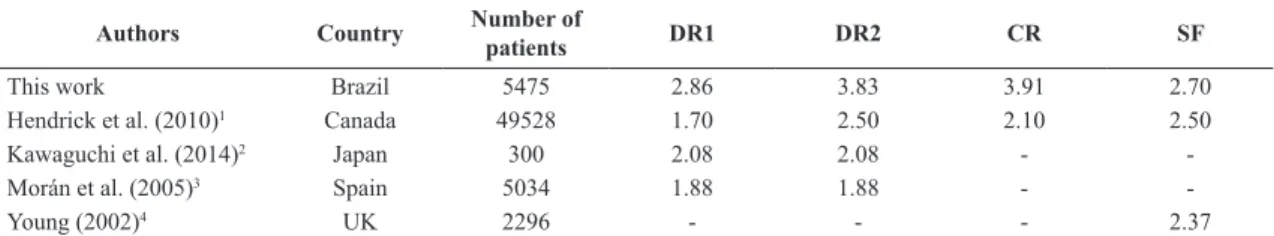 Table 6. Comparison of MGD values (in mGy) found in this work against other published in the literature.