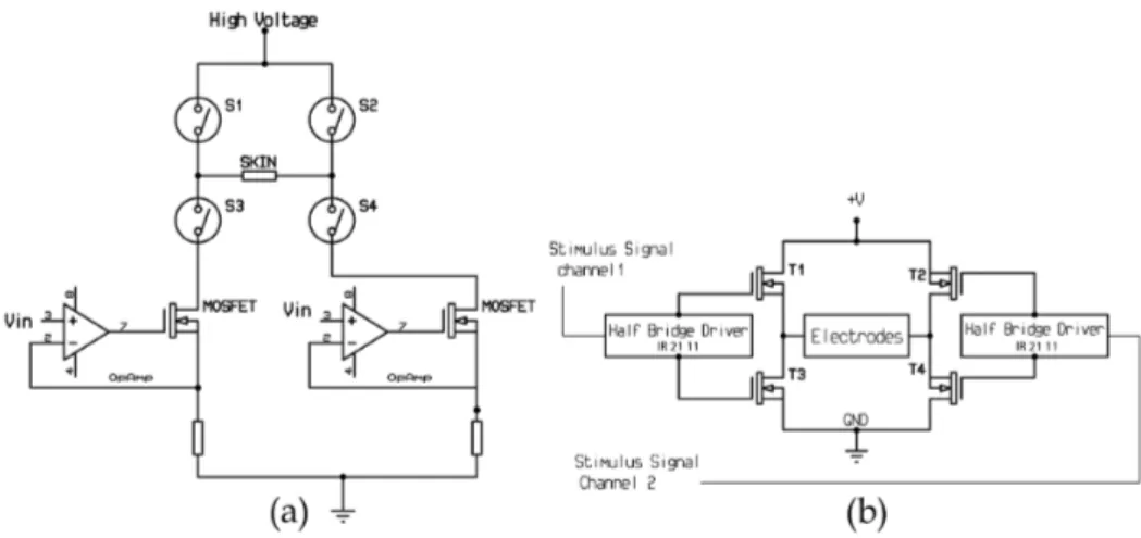 Figure 6. H-bridge based circuits [(a) extracted from Qu et al. (2011), and (b) modiied from Gaiotto et al