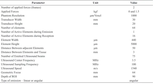 Table 1.  Parameters used to simulate the phantom QA 049A from CIRS.