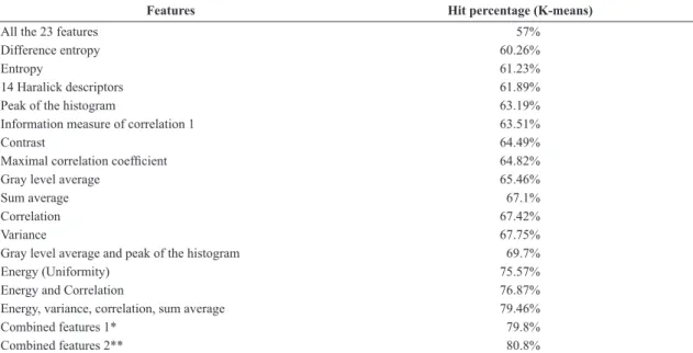 Table 1.  The number of images for each class in the training and test groups of the artiicial neural network.