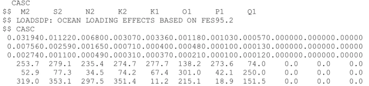 Table 4.1  Sample of the ocean loading file. Coefficients of the eleven partial tides for Cascais