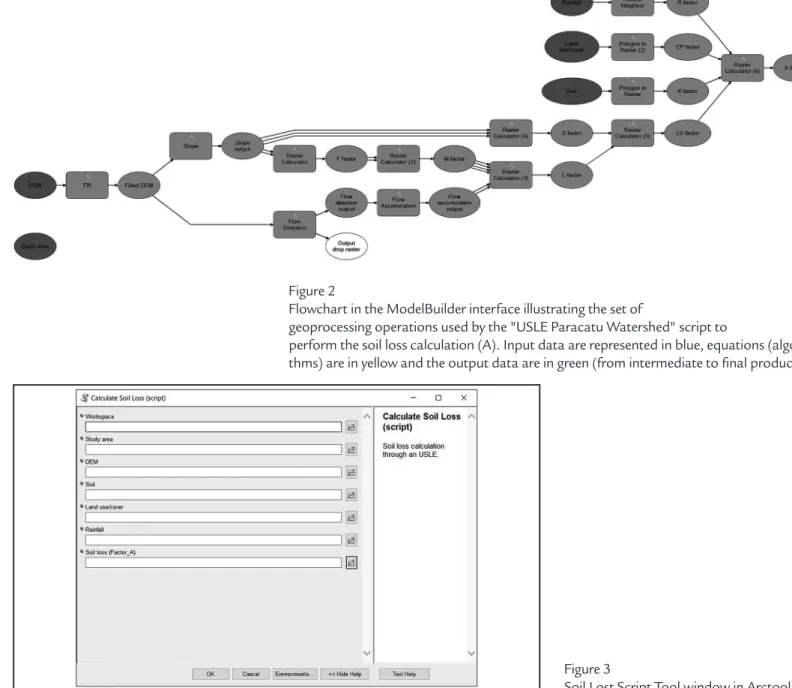Figure 3) in a set of tools (toolbox) in  the ArcGIS software with the Spatial  Analyst extension