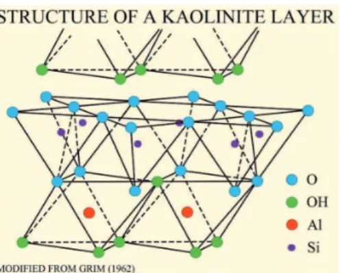 Figure 1 Kaolinite crystal  structure (Credit: U.S. Geological Survey).