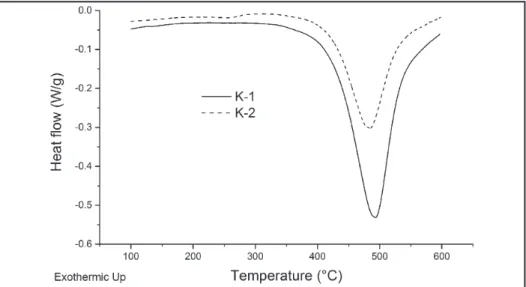 Figure 8 K–1 raw and heated XRD patterns.