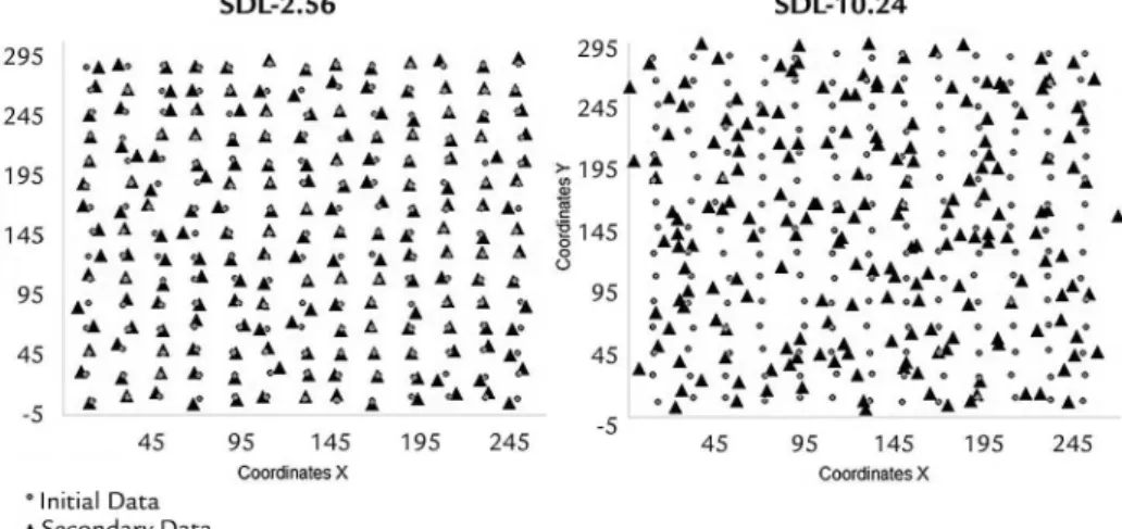 Table 1 Descriptive statistics of  the original and perturbed database  statistics grouped by level of uncertainty 1 .