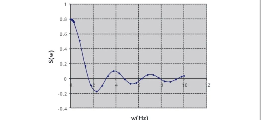 Figure 4 Thickness Distribution throughout  the plate considering 4 design variables.