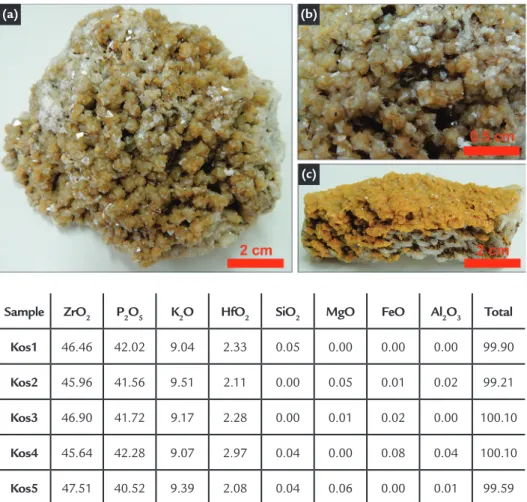 Figure 5 (a) Beige kosnarite  druse from the Mario Pinto pegmatite. 