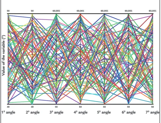 Figure 12 Profile of first generated population.