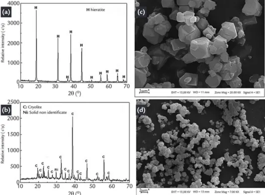 Figure 5 a) XRD and c) SEM of solid  precipitated step 1, b) XRD and  d) SEM of solid precipitated step 2.