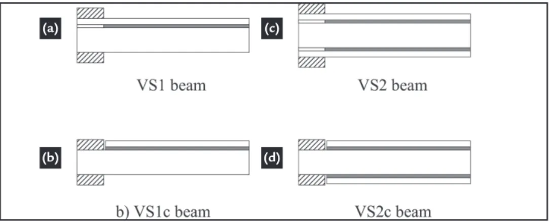 Figure 2 Viscoelastic sandwich  beam ready to be tested.