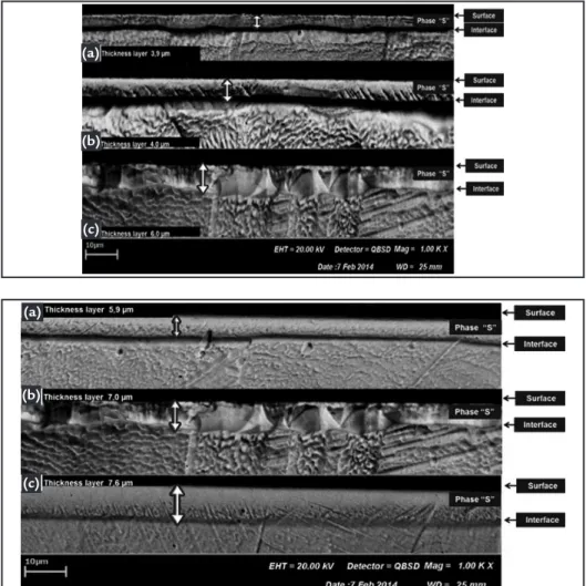 Figure 2 Cross section micrographs of samples  after carburizing of AISI 304 stainless steel  at the temperature of 350°C and different  carburizing times: (a) 1 h, (b) 3 h and (c) 5 h.