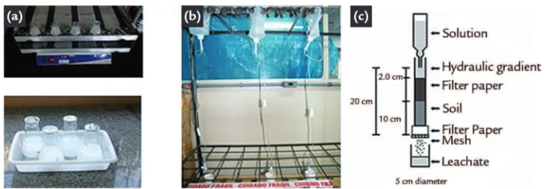Figure 2 presents a flowchart  of the experimental procedure used  in the study. The concentrations of  TiO 2 , SiO 2 , CuO and ZnO 