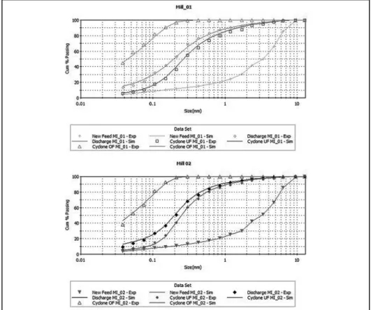 Figure 3 shows experimental and  calculated size distributions obtained 