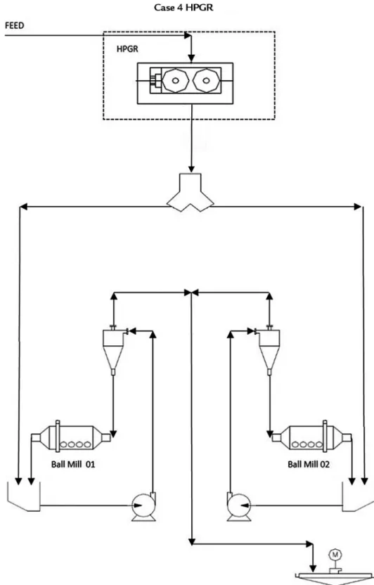 Figure 8 HPGR circuit flow sheet.