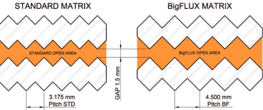 Figure 10 The Mobile Plant Flow Sheet.
