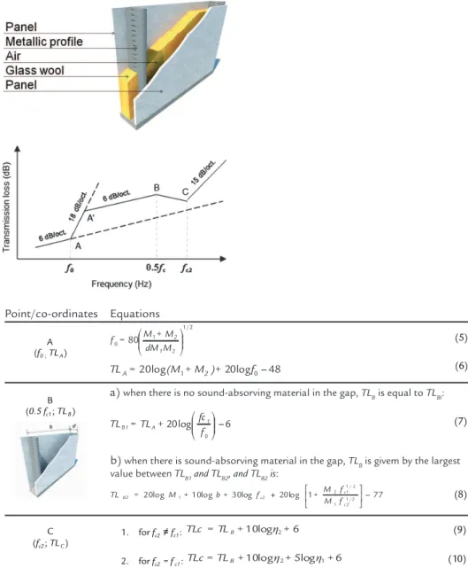 Figure 3 Diagram of the closing  systems: with absorber material.