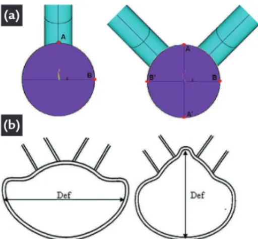 Figure 7 a) Lu’s deformation for uniplanar K joints  and its extension to multiplanar KK joints;  