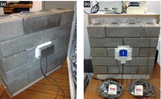 Figure 2  (a) Internal and (b) external temperature  and heat flux sensor in the RCDW wall.