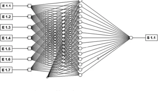 Figure 2 Regression for testing data.