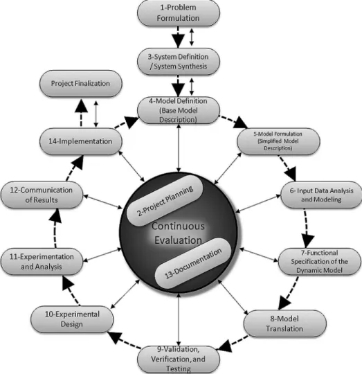 Figure 1 Simulation 