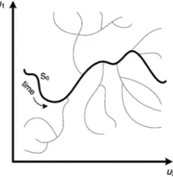 Figure 1 Risk scenario concept. 