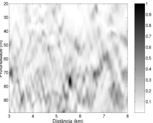 Figura 1.3: Superf´ıcie de ambiguidade obtida com o processador frequˆ encia-doppler, assumindo o conhecimento exacto do parˆ ametro θ 0 , em dados simulados com SNR = 50 dB, para o ponto FD (400, 50) Hz.