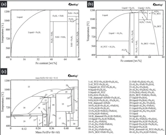 Figure 3 Cross section SEM  observation of the coating in  the as-deposited condition: (a)  forma-tion of outer layer and inner layer  (=diffu-sion layer) and (b) EDS element profiles.