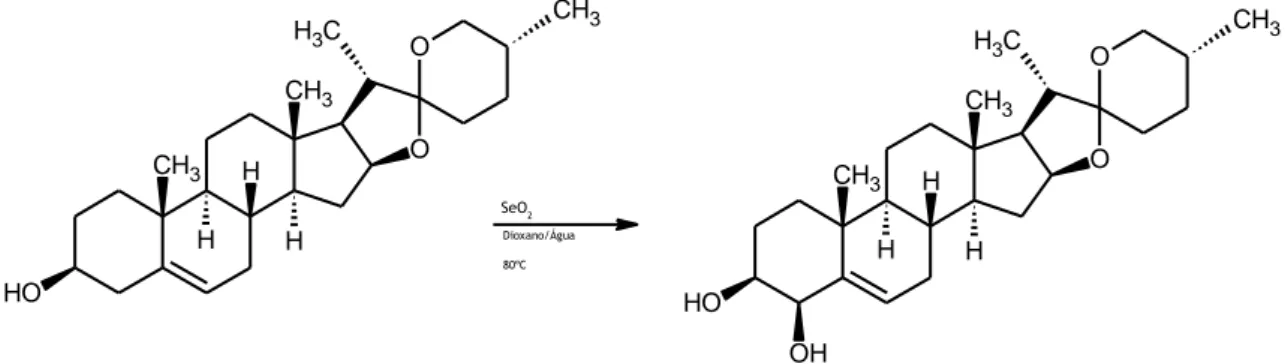 Figura 1.5 – Reação de hidroxilação alílica da diosgenina, reagentes e condições reacionais