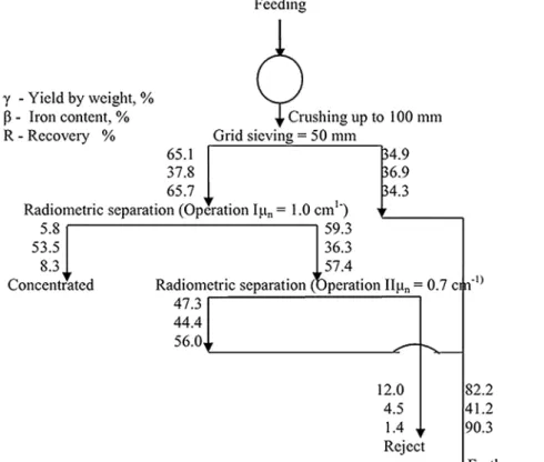 Figure 12 Schematic of radiometric 