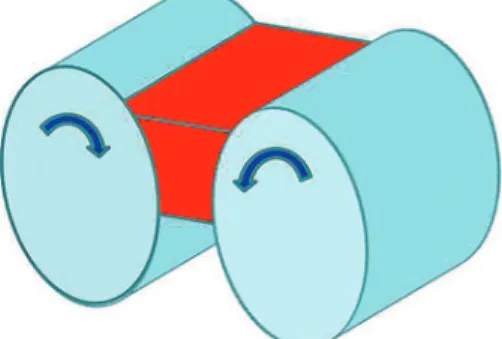 Figure 3 Schematic representation  of the volume between the rolls.