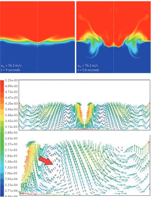 Figure 2 Volume fraction contour  map (phase water in blue) in  the computer simulation at different time.