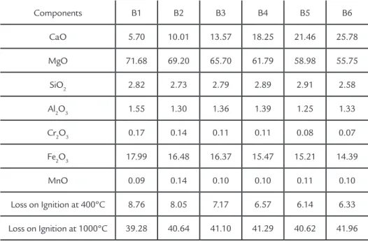 Table 2 Characterization of the DBD fines.